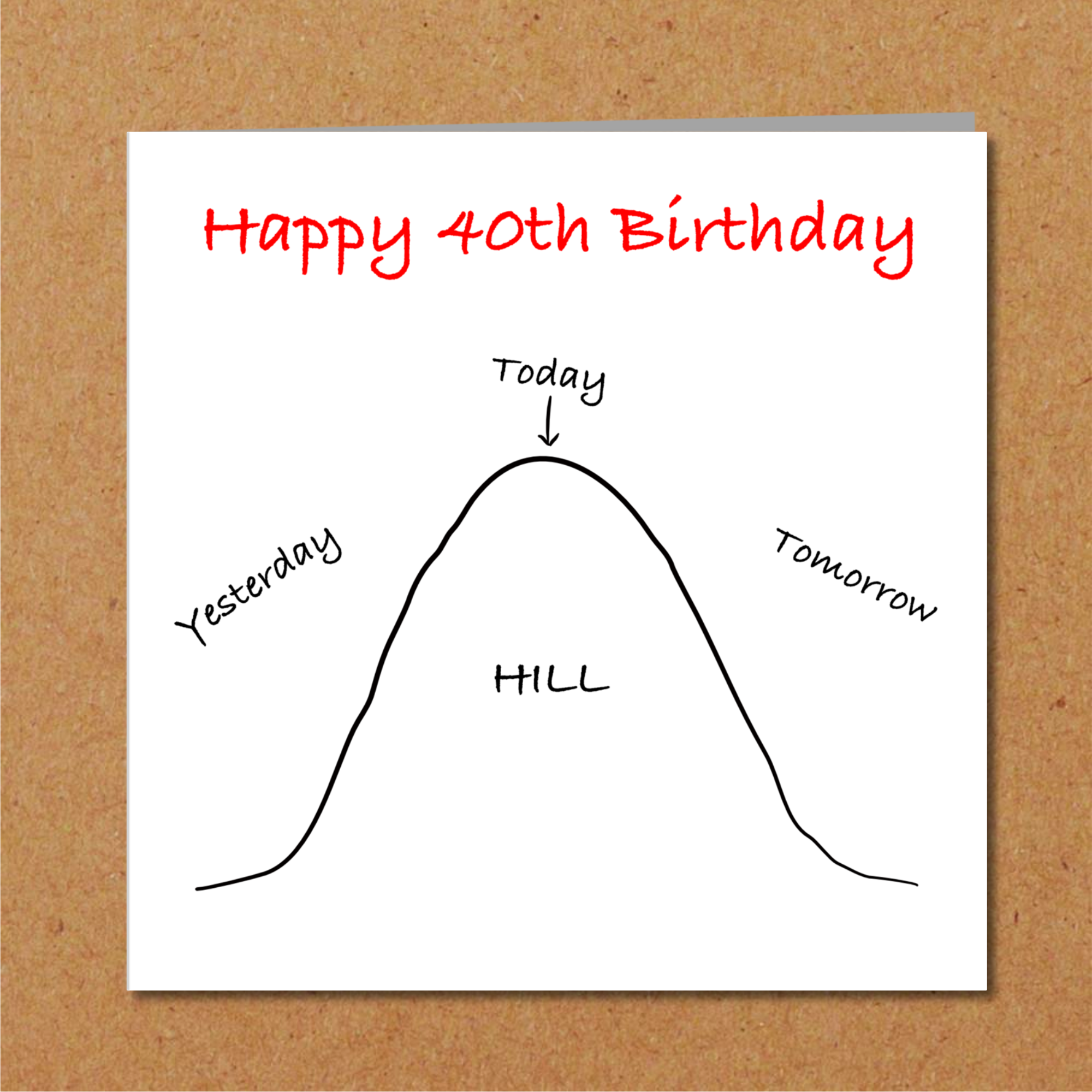 Funny 40th Birthday Card