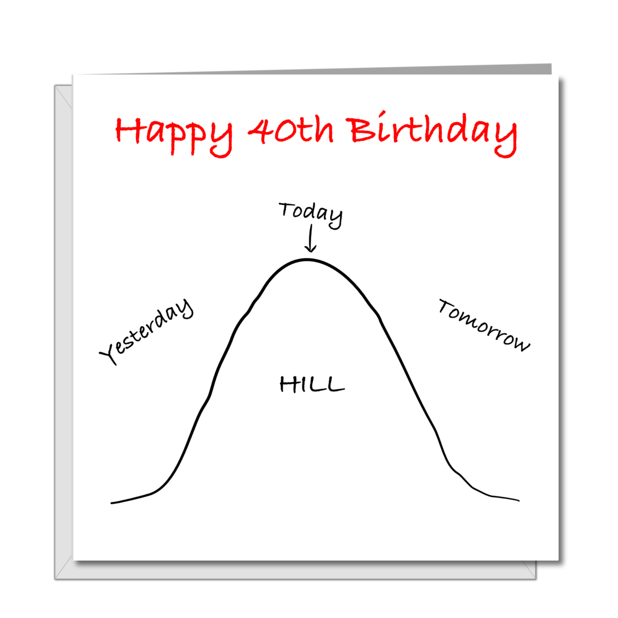 Funny 40th Birthday Card